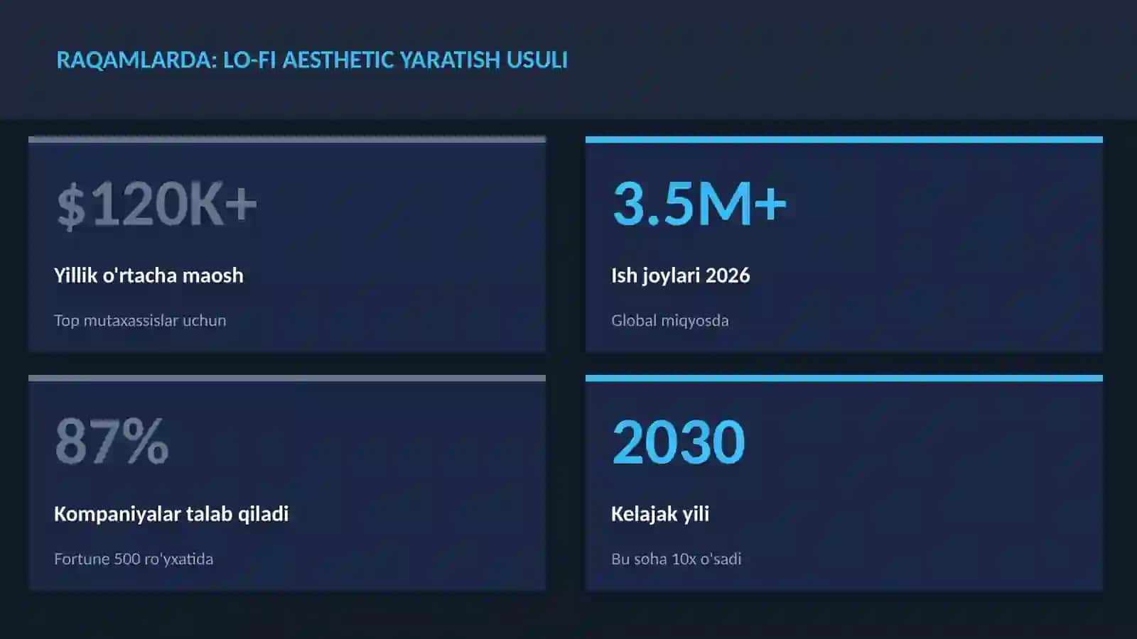 Lo-fi aesthetic yaratish usuli 3