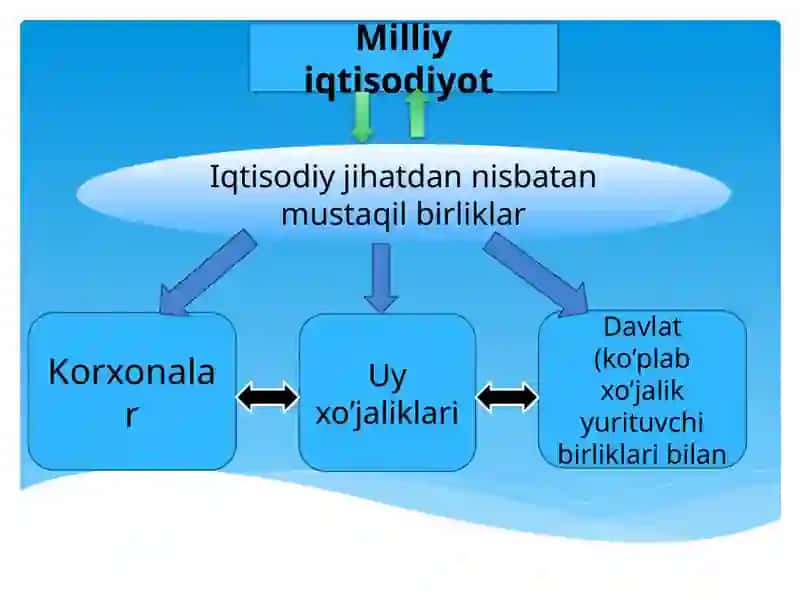 Milliy iqtisodiyot 3