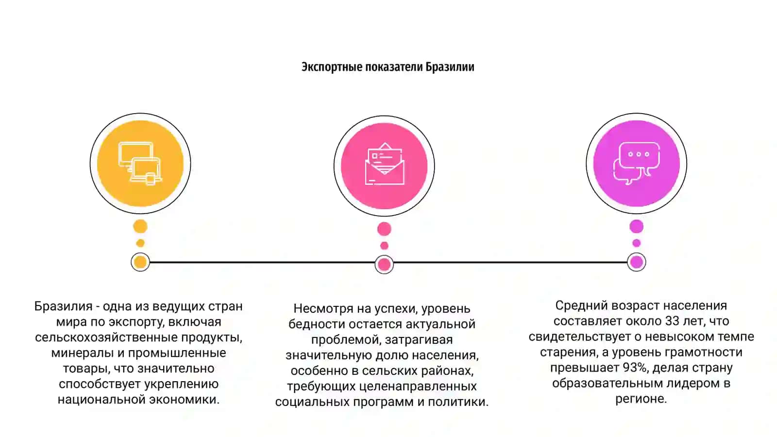 Экспортные показатели Бразилии 3