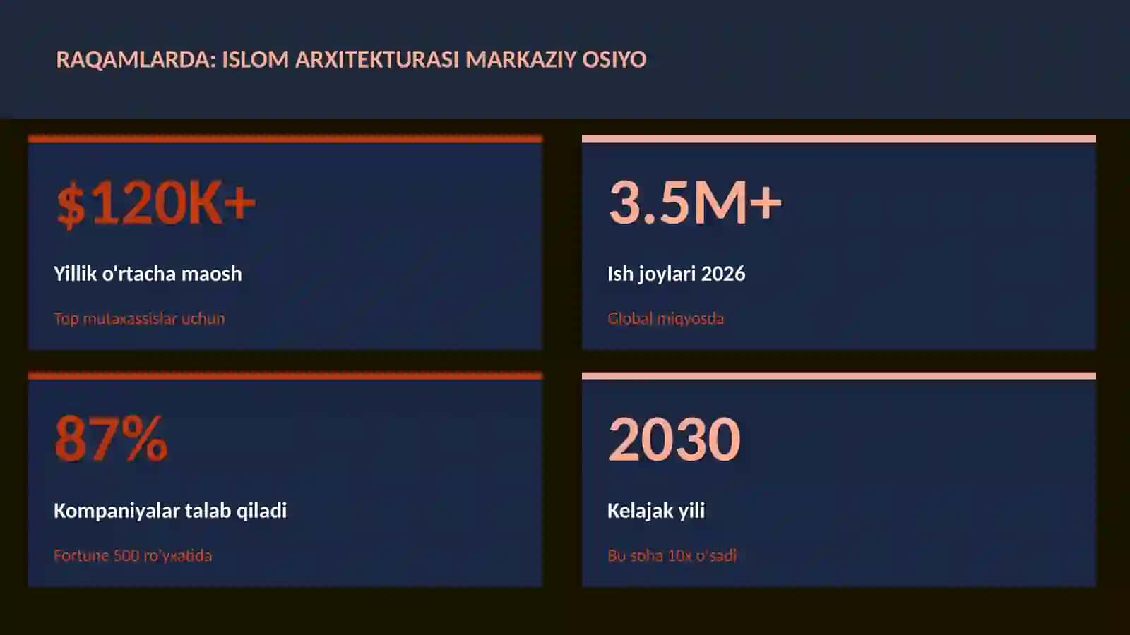 Islom arxitekturasi Markaziy Osiyo 3