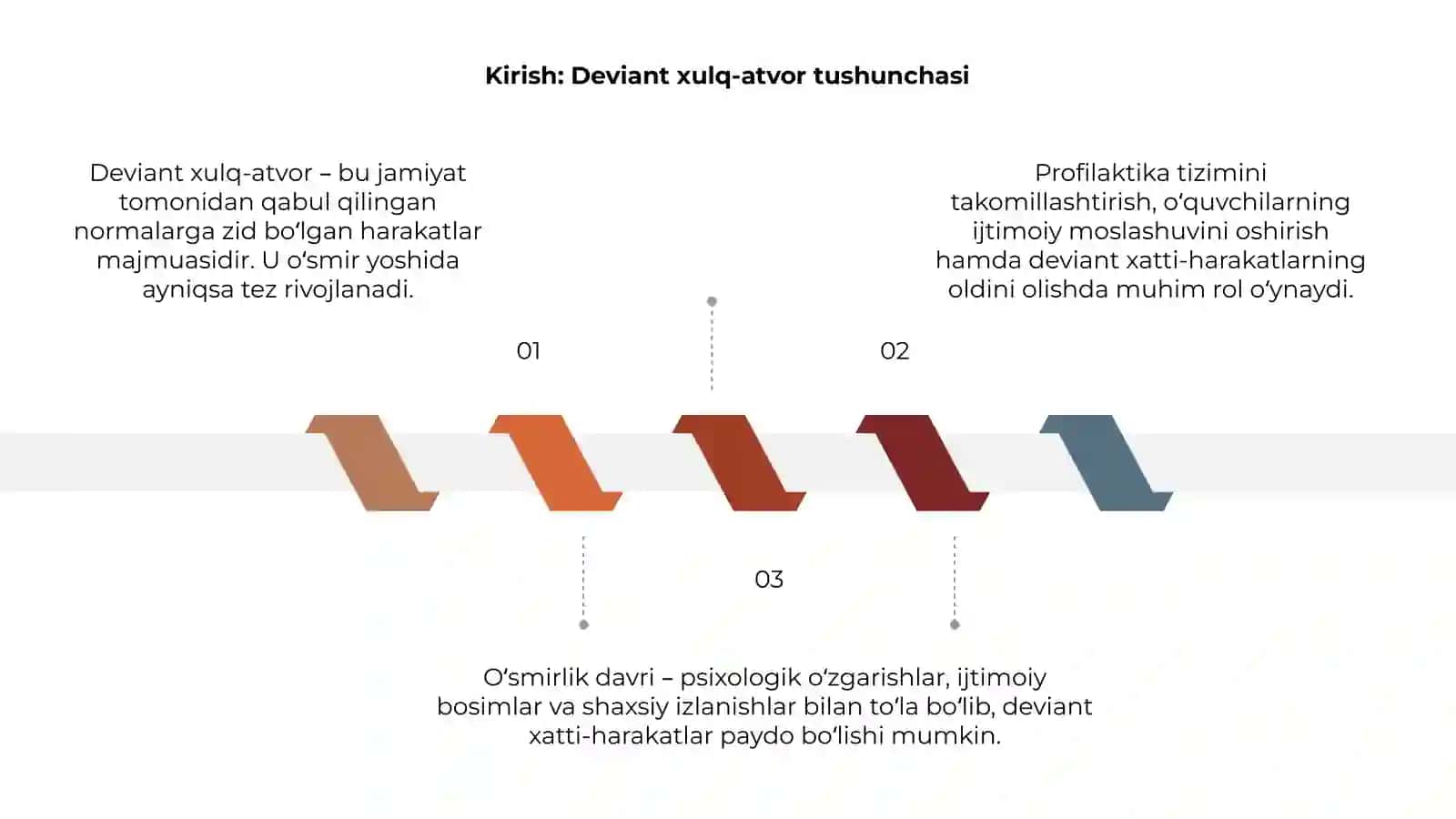 Oʻsmir yoshidagi deviant xulq-atvorlar 3