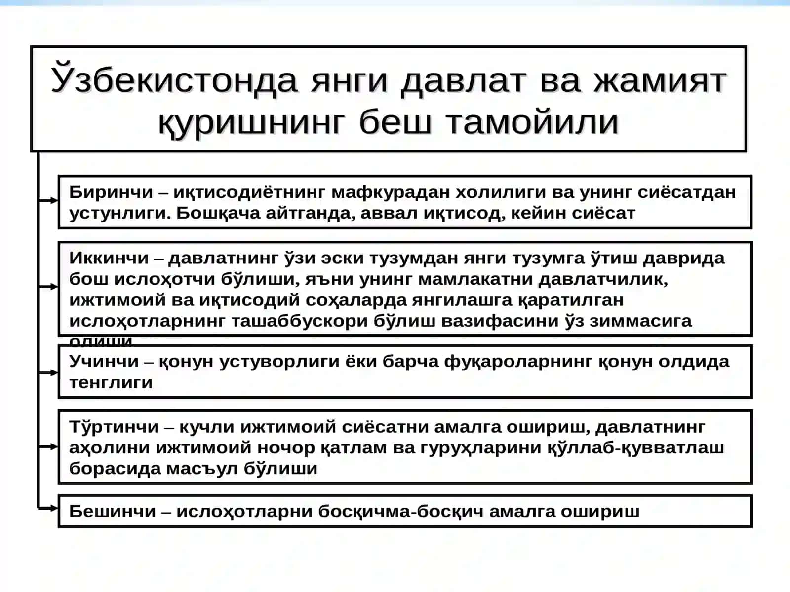 Iqtisodiy Ishlar 3