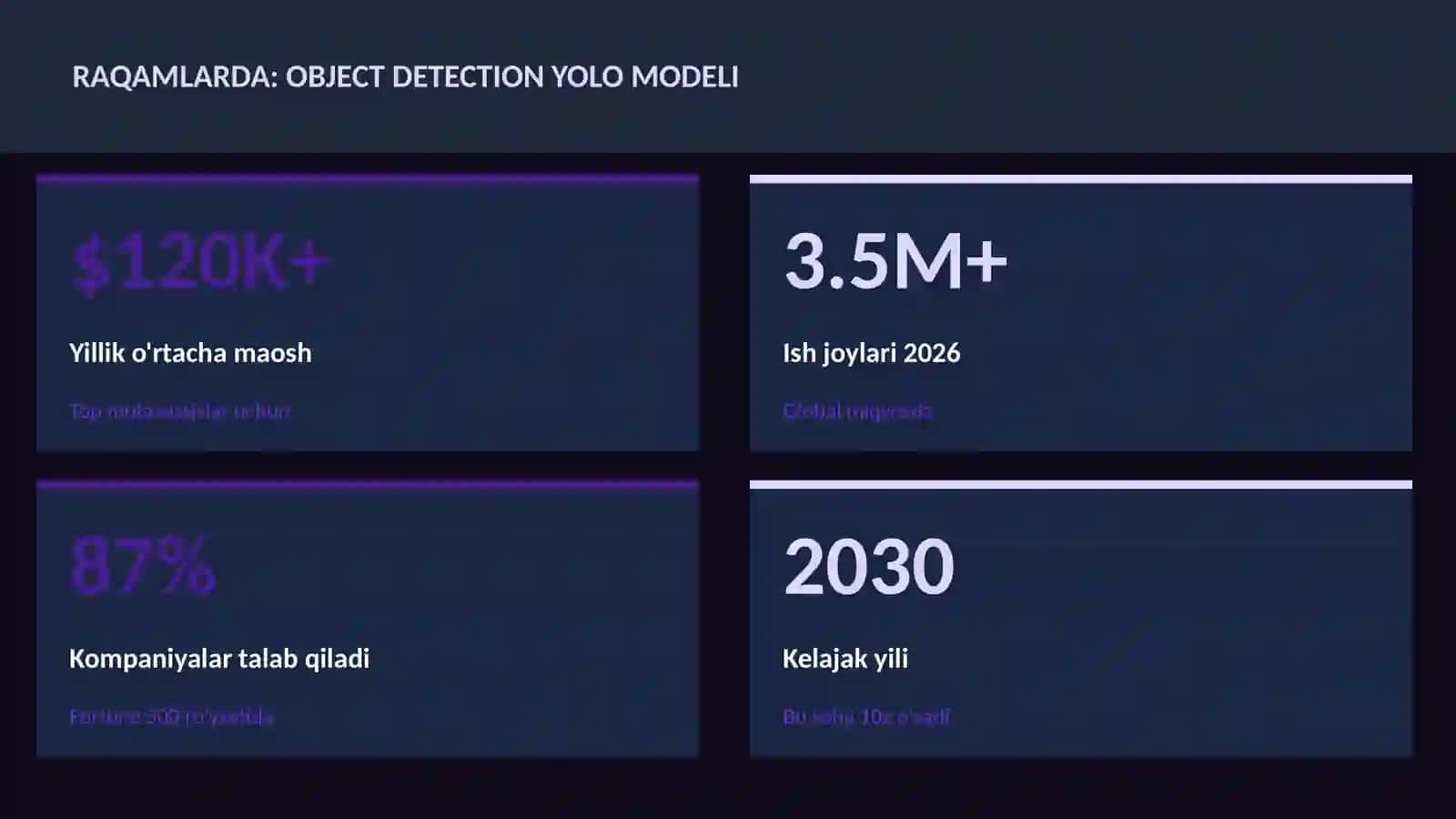 Object detection YOLO modeli 3