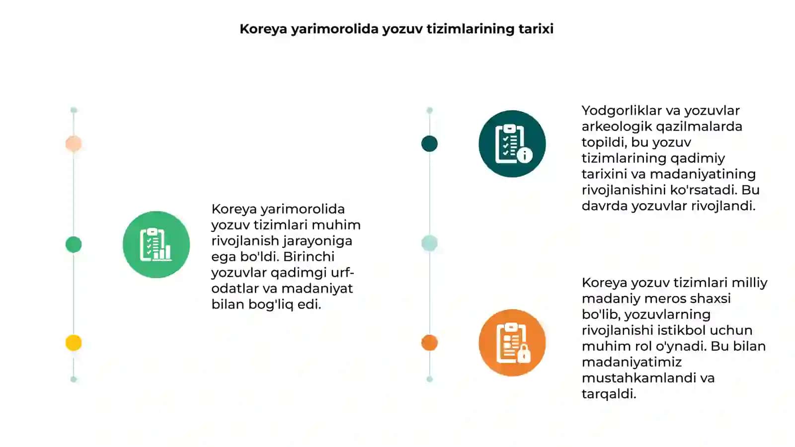 Koreya yarimorolida ilk yozuv tizimlari va yodgorliklar 3