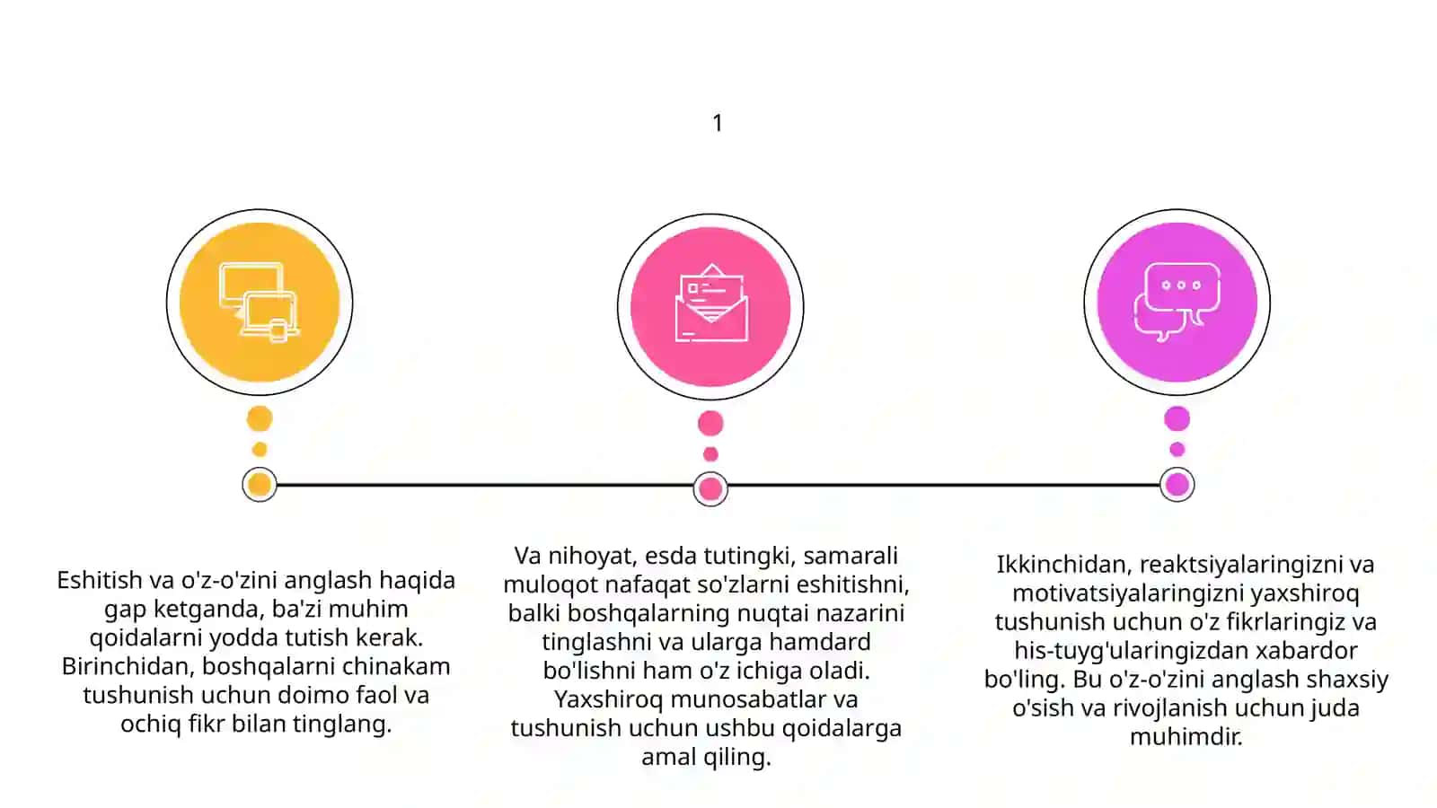 O’zgani anglash (eshitish) va o’zgani anglash qoydalari 3