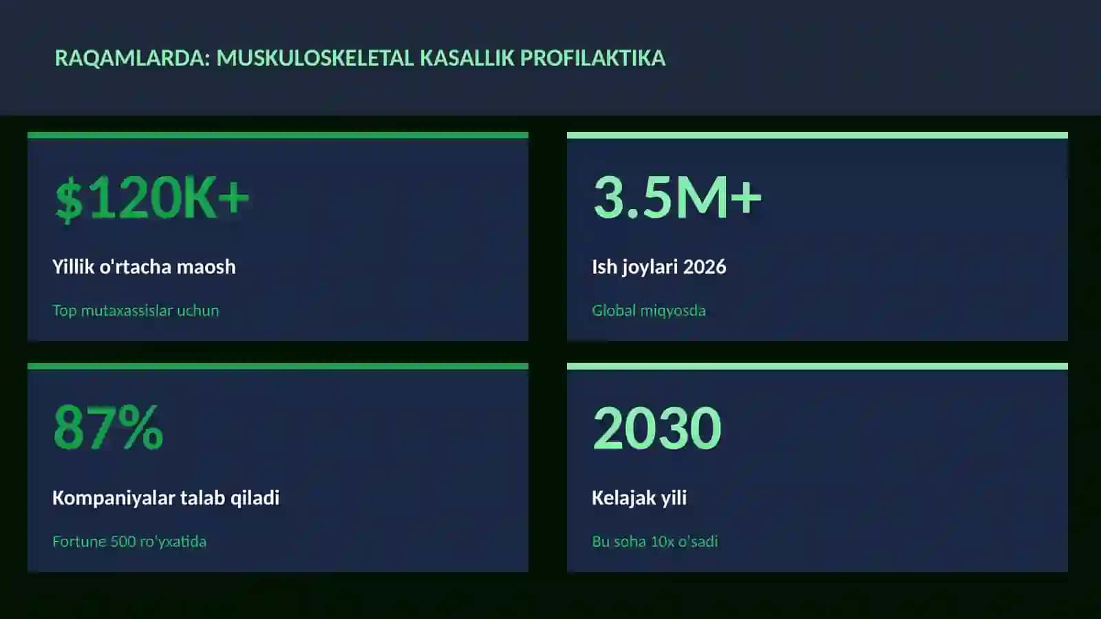 Muskuloskeletal kasallik profilaktika 3