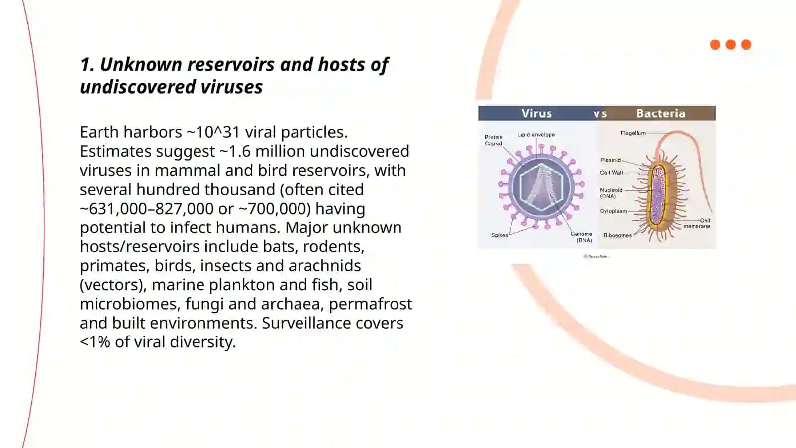Unknown reservoirs and hosts of undiscovered viruses 3