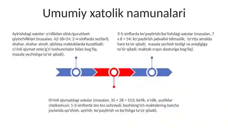 Boshlang'ich sinflarda matematikadan DTS tahlili 3