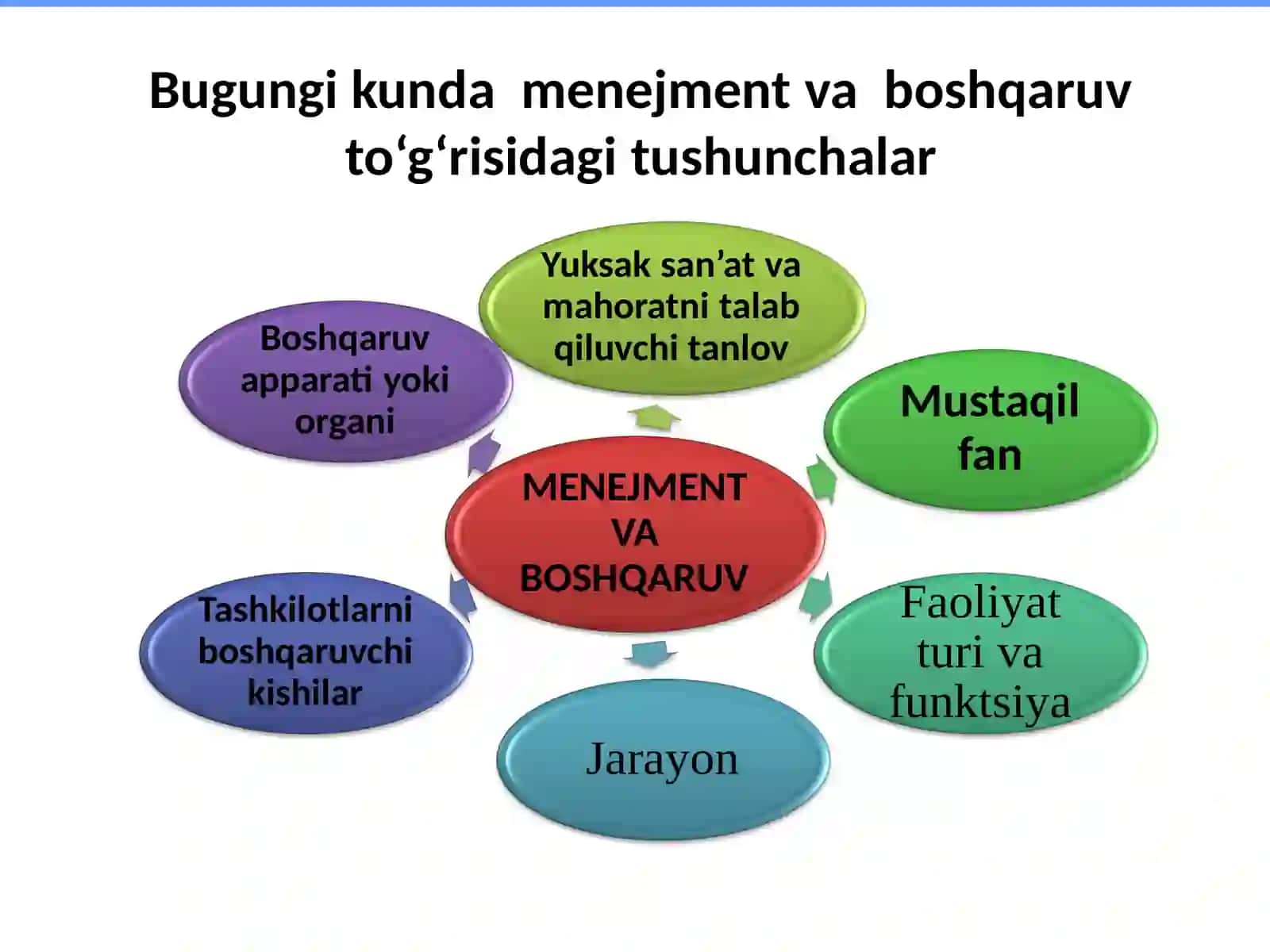 Menejment fanining predmeti, maqsadi va vazifalari 3