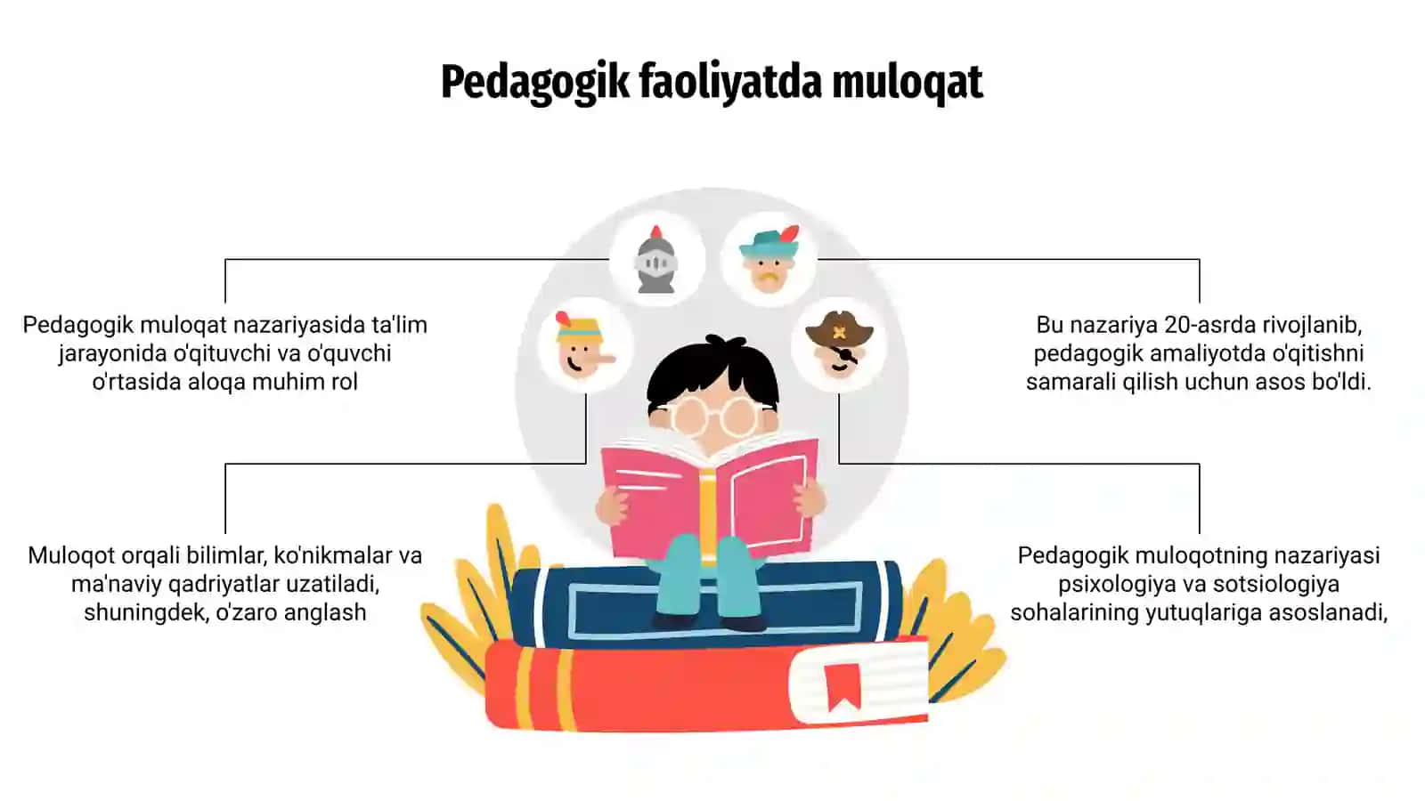 PEDAGOGIK FOLIYATDA MULOQAT 3