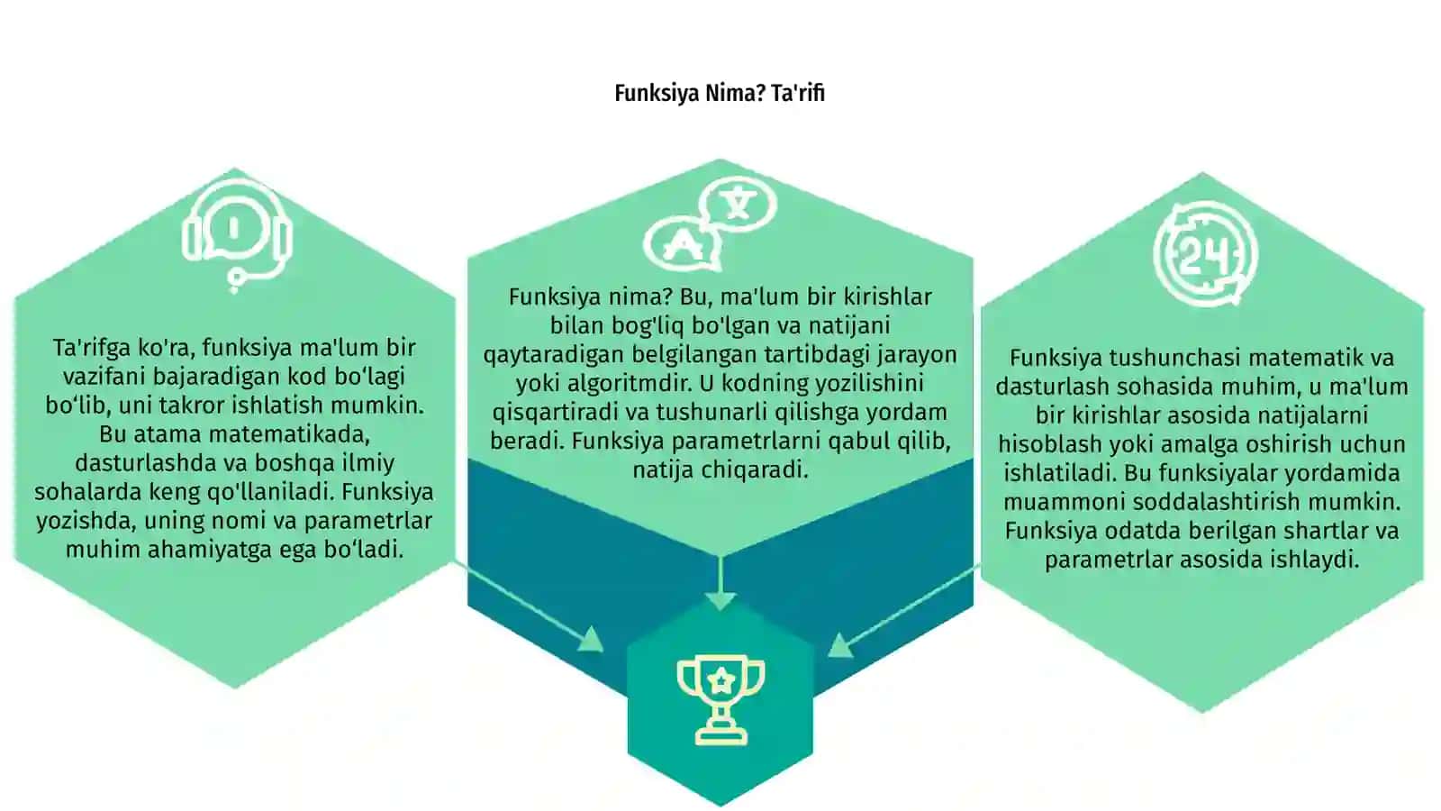 Funksiya Tushunchasi 3