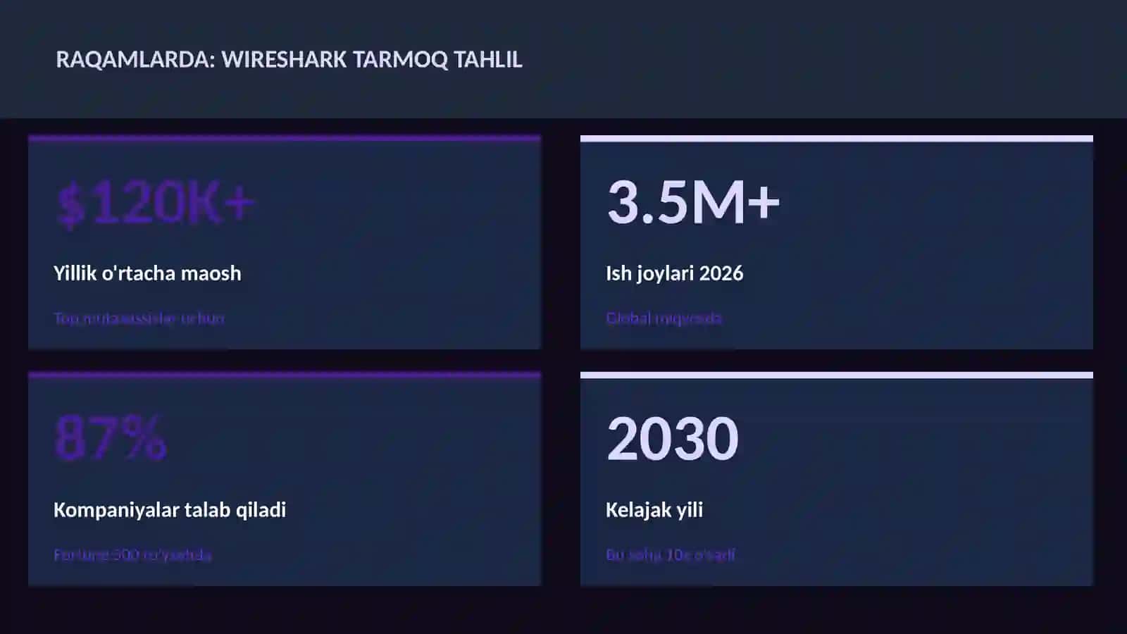 Wireshark tarmoq tahlil 3