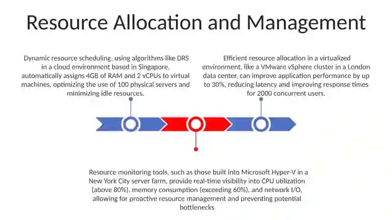 Virtualization and resource management 3
