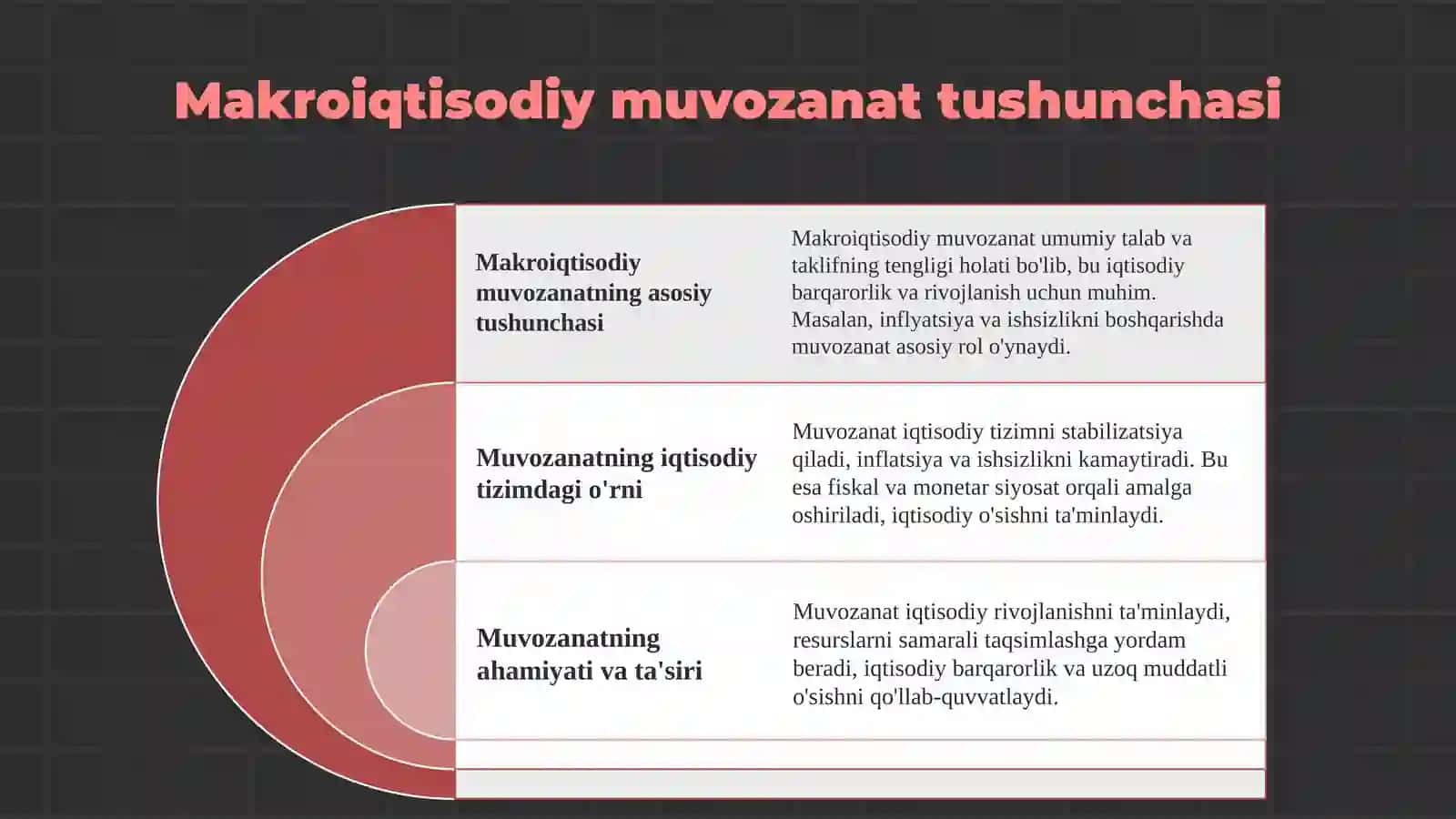 Makroiqtisodiy muvozanat 3