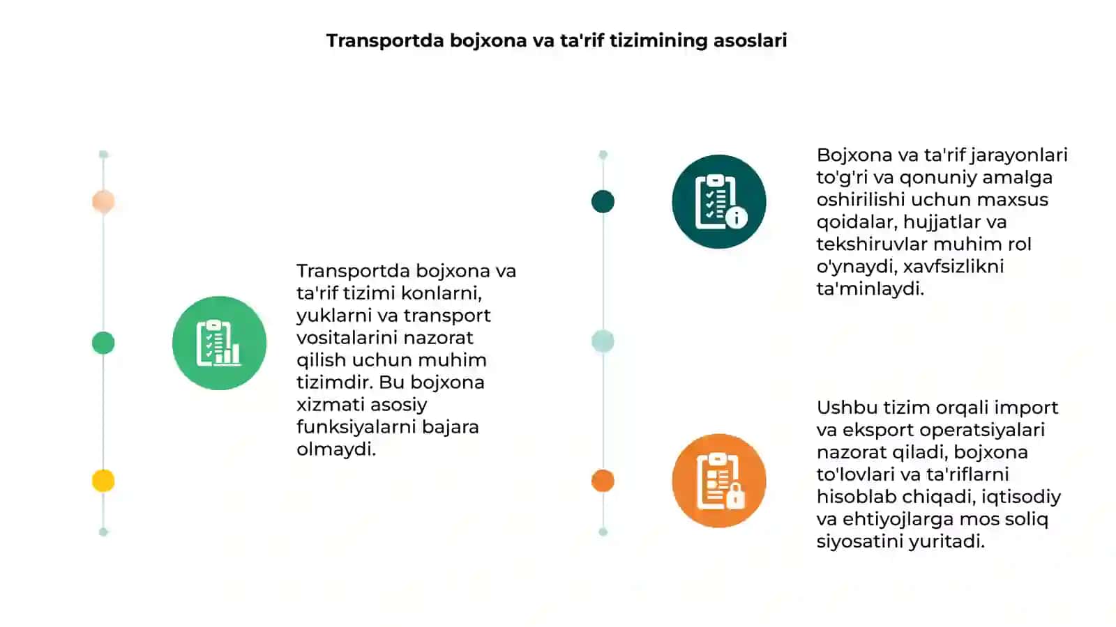Transportda bojxona va ta'rif tizimi 3