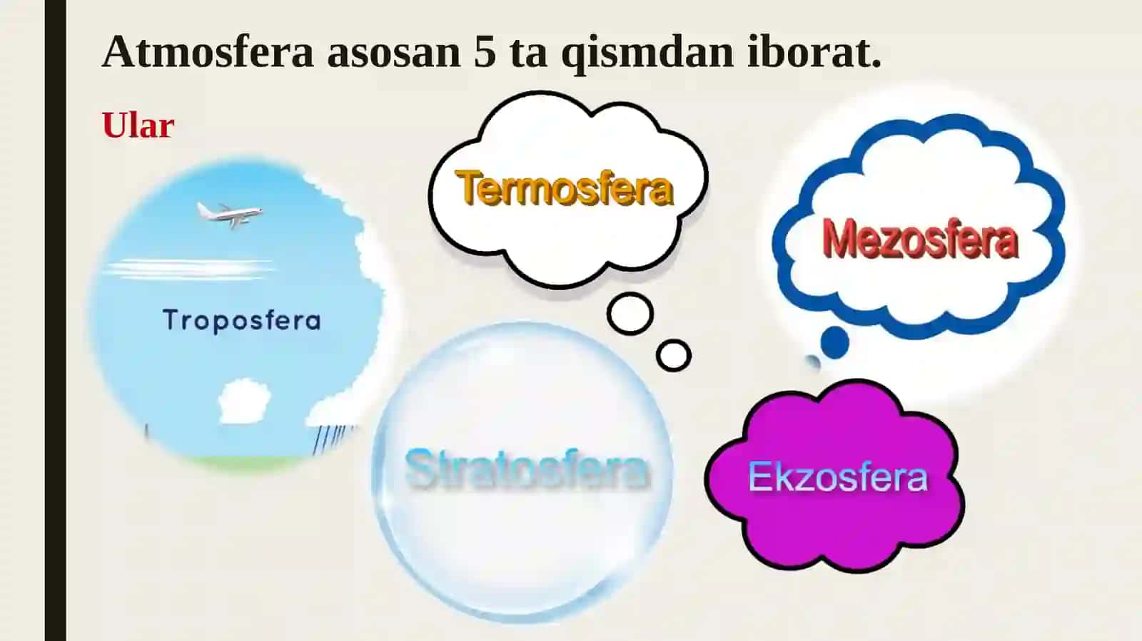 Atmosferaning tuzilishi 3