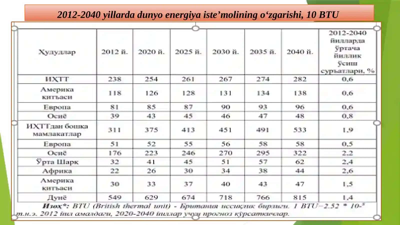 Yashil energetika 3
