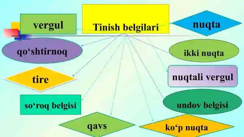 Tinish belgilari 3