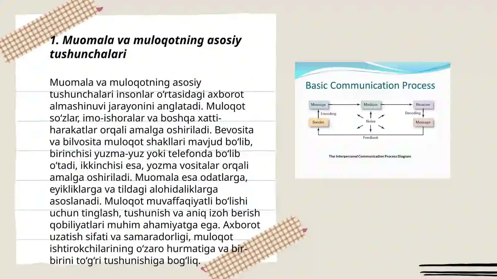 Muomala va muloqot 3