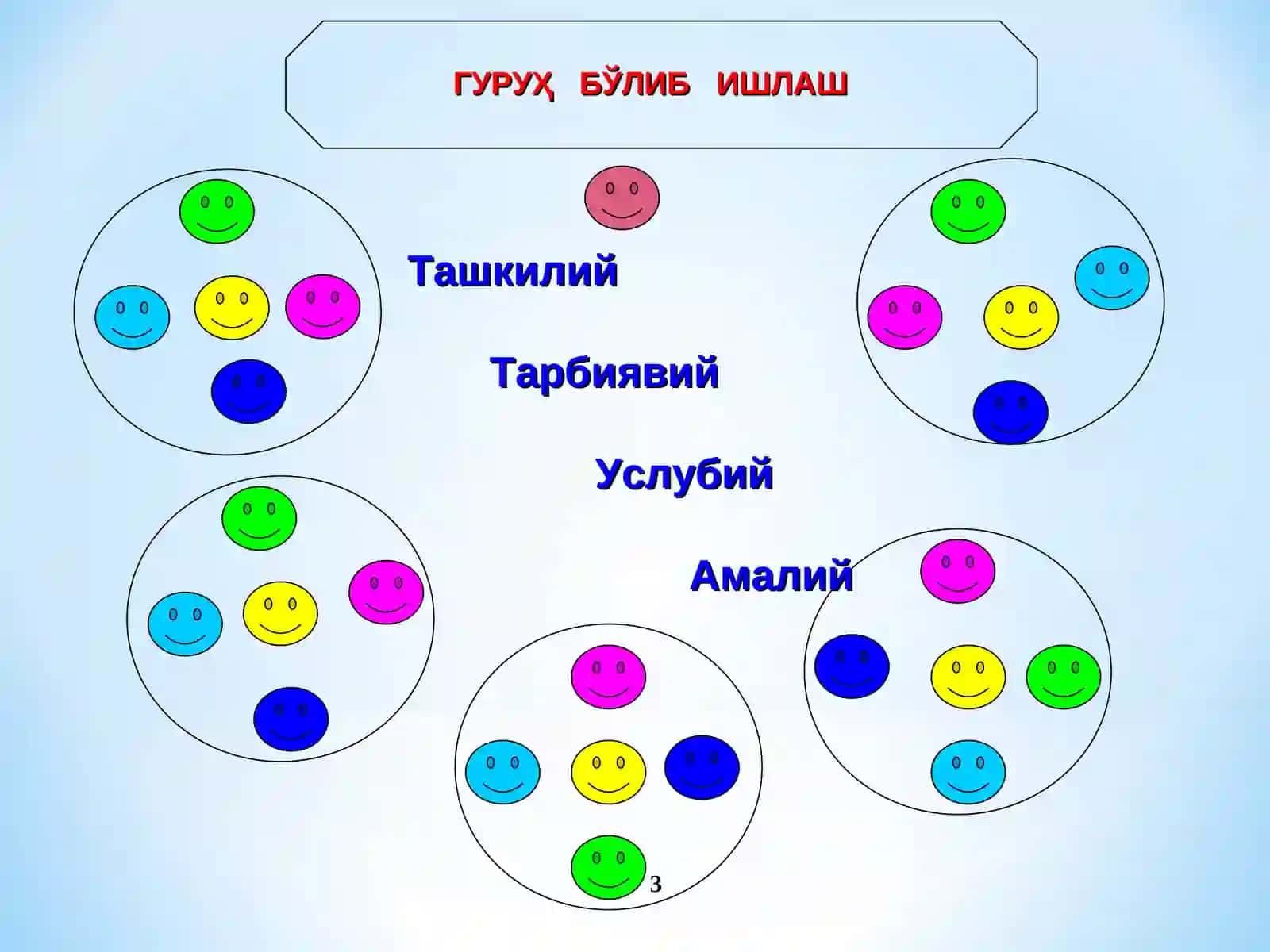 ПЕДАГОГИК ТЕХНОЛОГИЯ 3