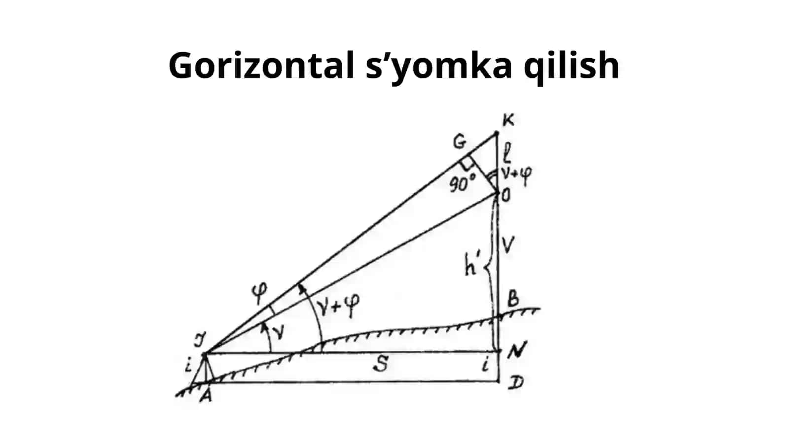 Topografik kartalardagi gorizontal o'qso'zlarni o'rganish 3