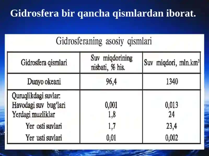 Gidrosferaning tarkibiy qismlari 3