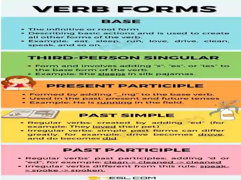 Verbforms 3