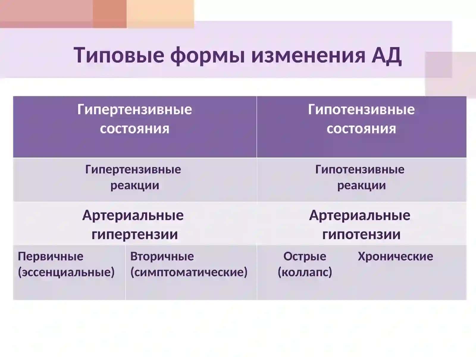 Презентация к лекции 3