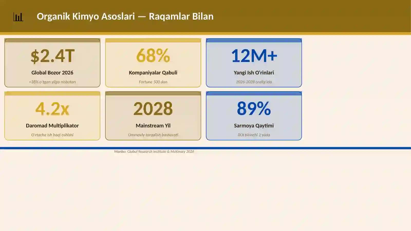 Organik Kimyo Asoslari 3