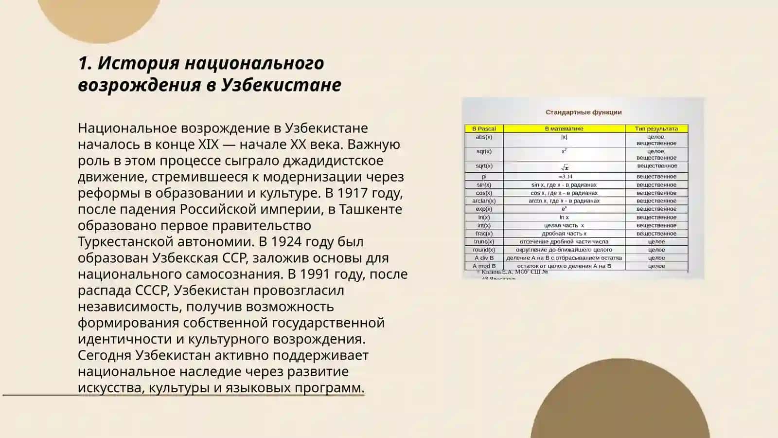 Национальное возрождение в Узбекистане 3