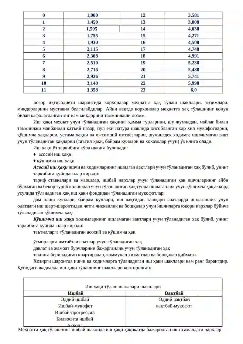 МЕҲНАТ ВА ИШ ҲАҚИ ҲИСОБИ 3