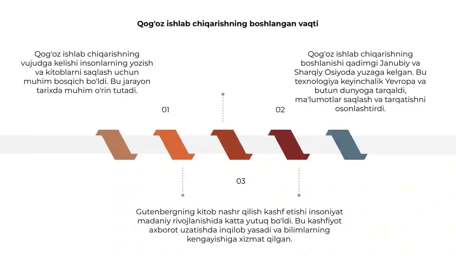 Qog'oz ishlab chiqarishning vujudga kelishi 3