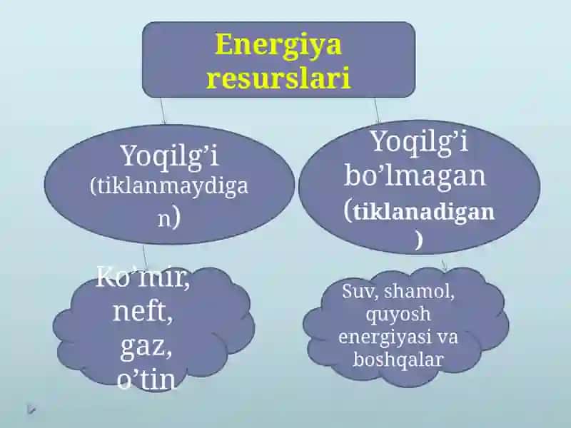 Energiyaturlari va batareyalar 3
