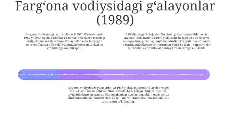 1990 Yilardagi O'Zbekiston Ssr Amalga Oshirilgan Milatlar Aro Nizolar 3