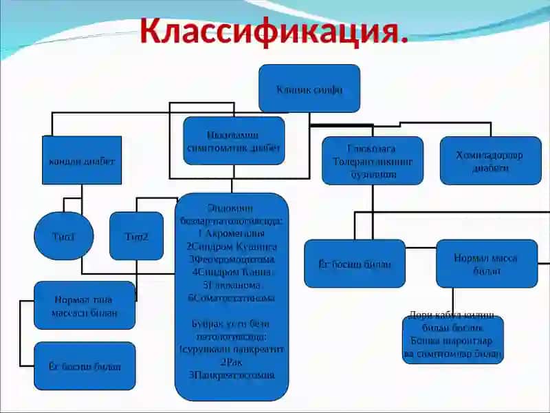 Кандли диабет 3