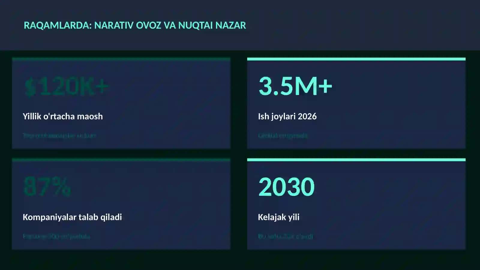 Narativ ovoz va nuqtai nazar 3