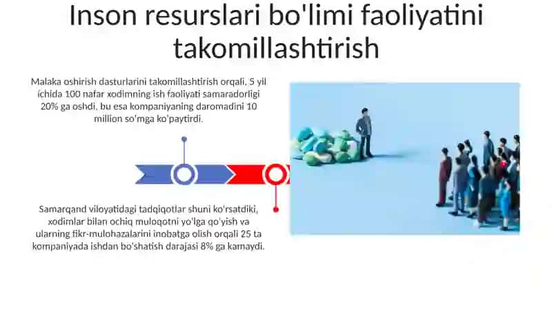 Inson Resurslari Ta'siri 3