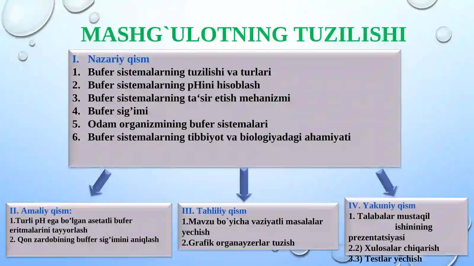 KISLOTA – ASOSLI MUVOZANAT. BUFER ERITMALAR 3