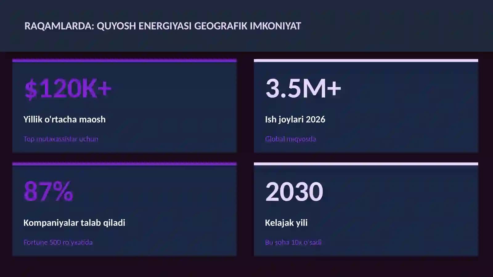 GEOGRAFIYA VA EKOLOGIYA 3
