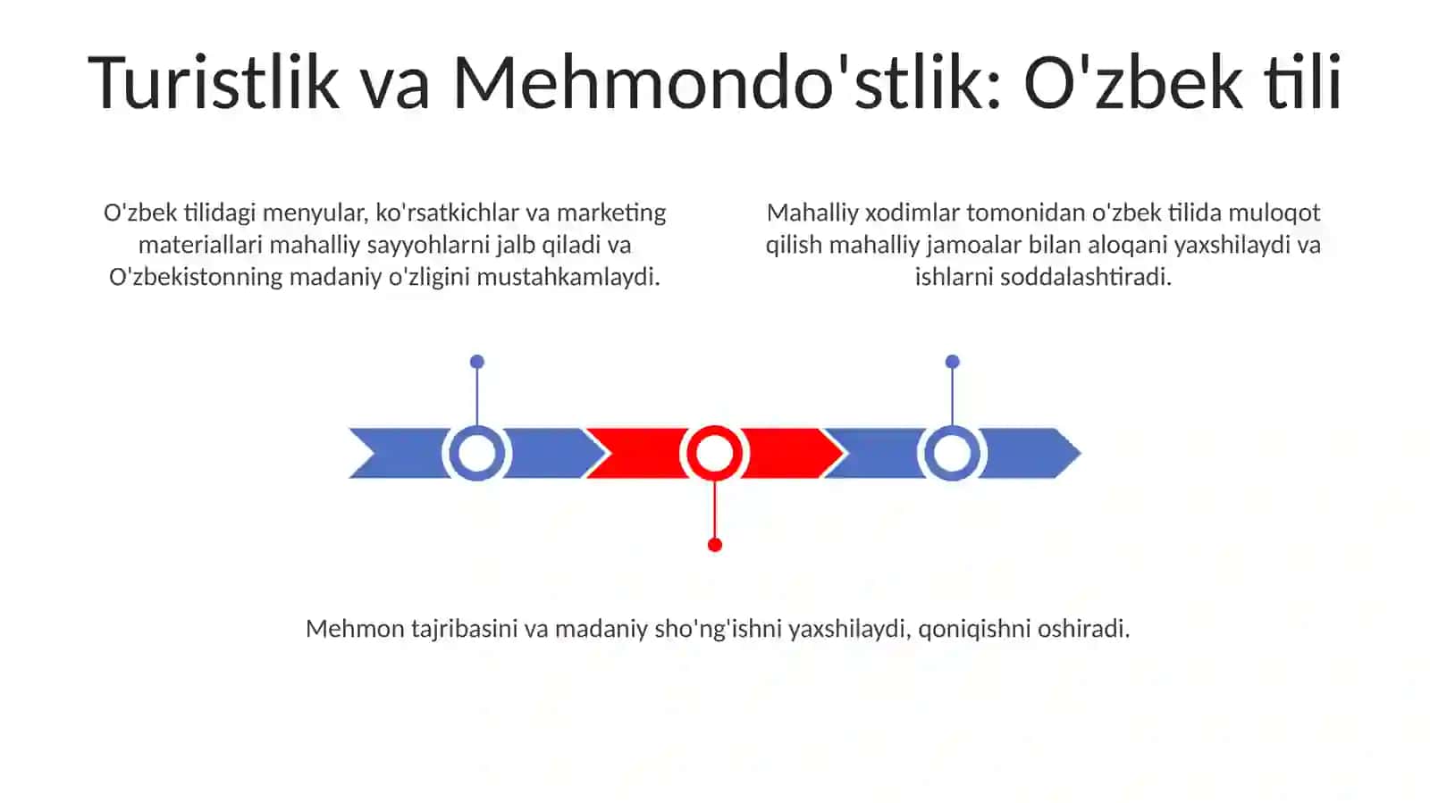 O'zbek tilini sohada qollanilishi 3