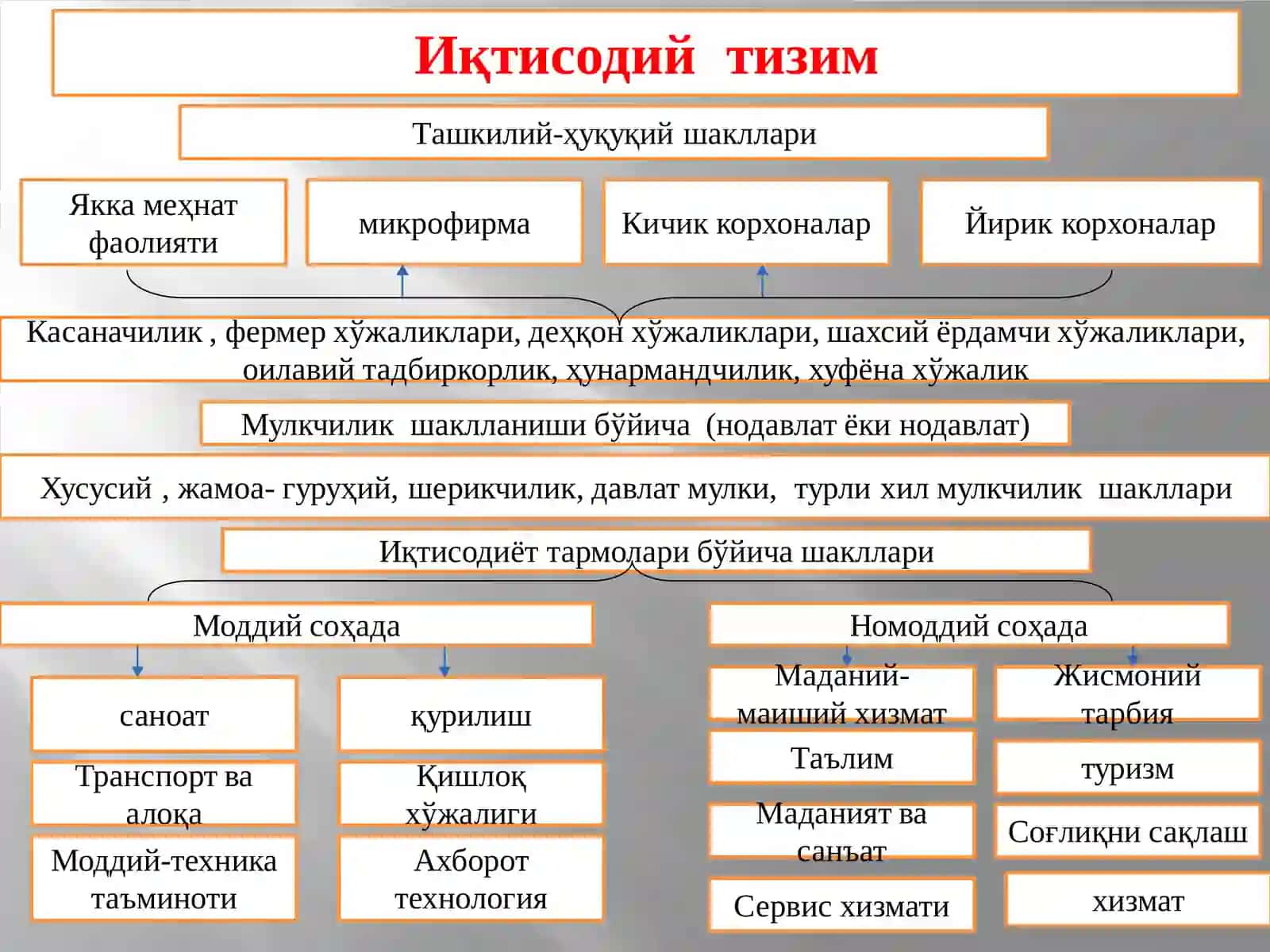 Ijtimoiy iqtisodiy munosabatlar. Mulkchilik munosabatlari 3