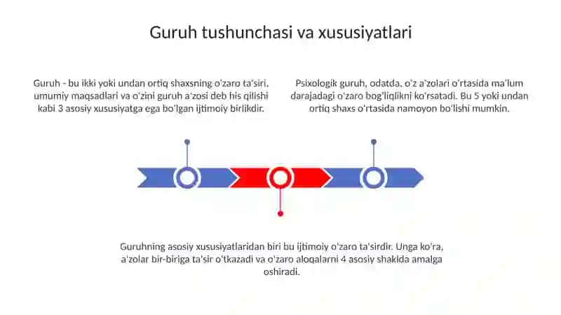 Kichik va katta guruhlar psixologiyasi 3