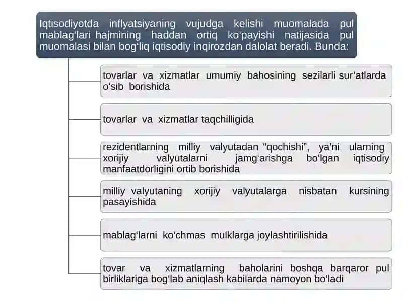 Inflyatsiya va uning turlari 3