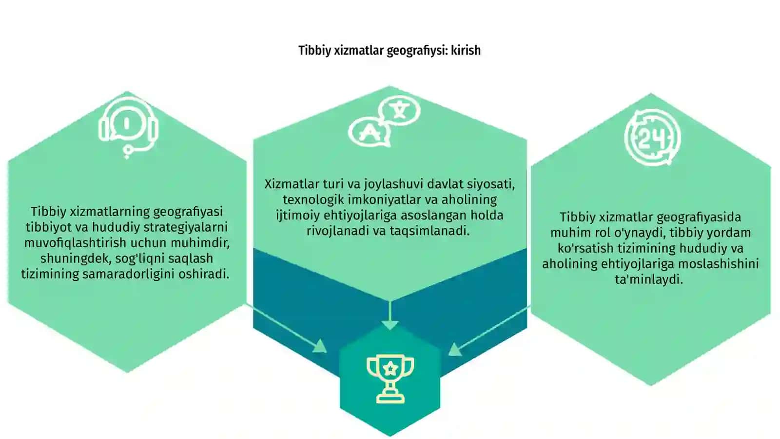 Tibbiy xizmatlar geografiyasi 3