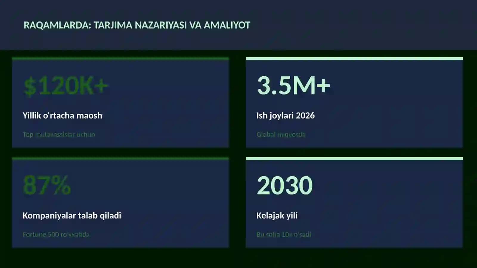 Tarjima nazariyasi va amaliyot 3