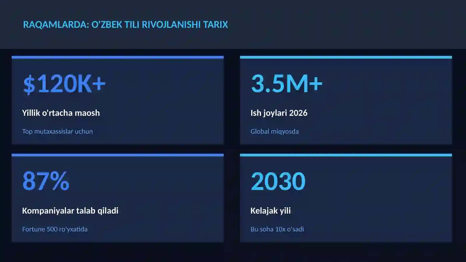 O'zbek tili rivojlanishi tarix 3