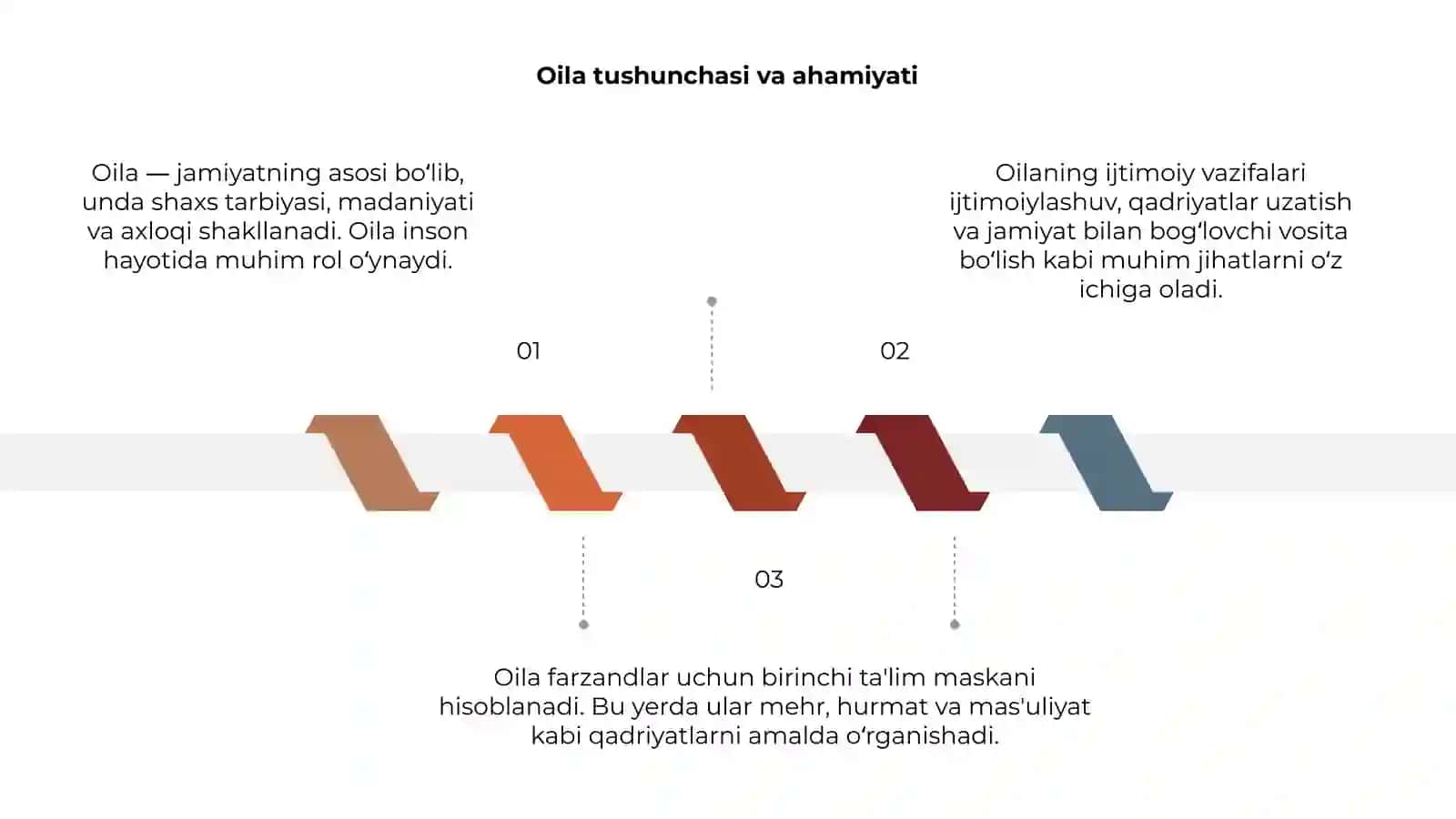 Oilaning ijtimoiy vazifalari 3