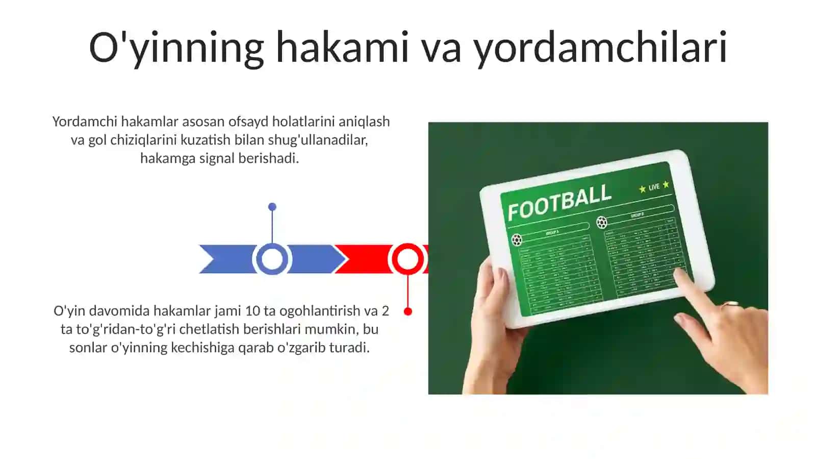 Futbol òyin qoidalari 3