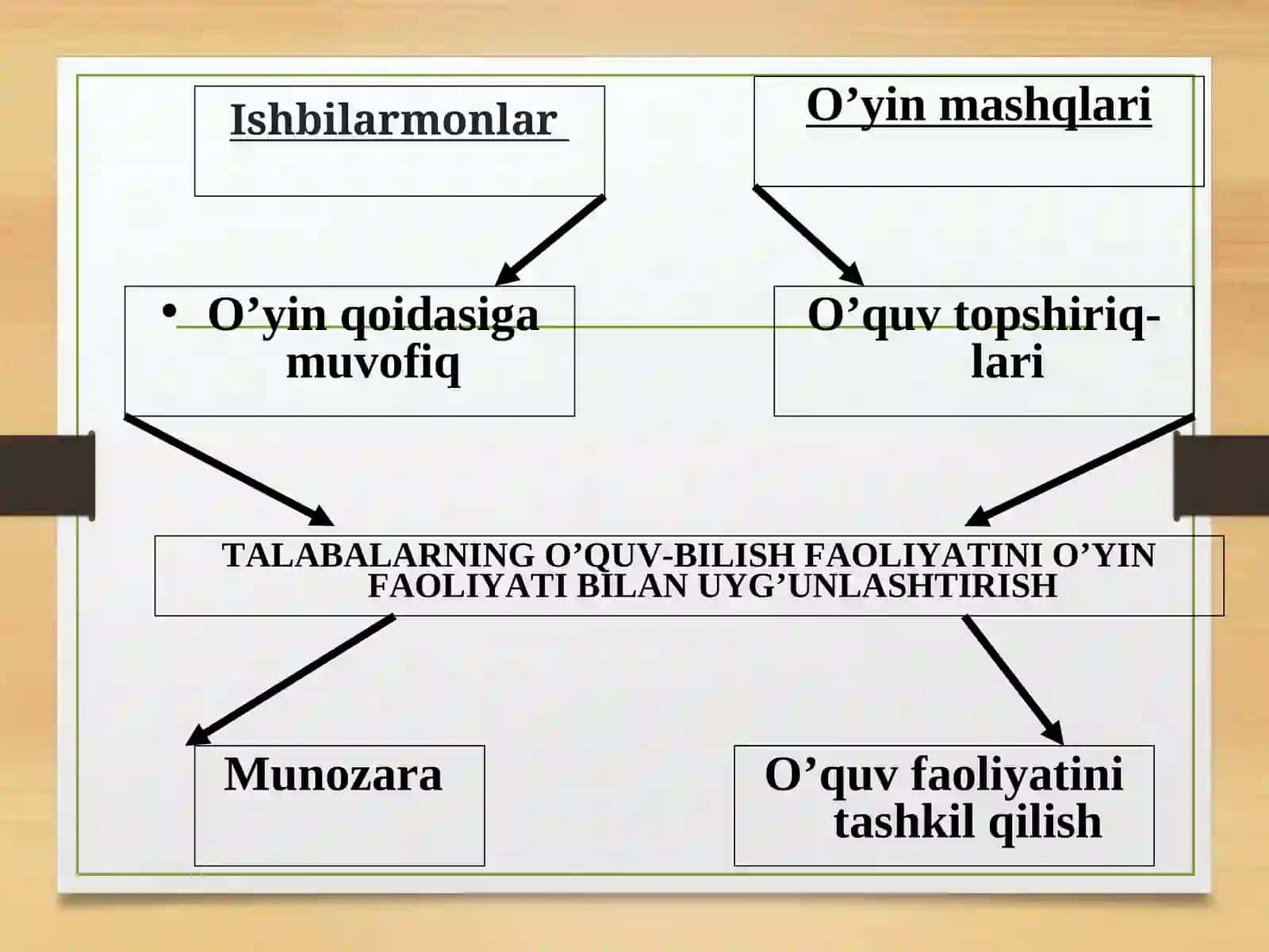 O’yinli texnologiyalar 3