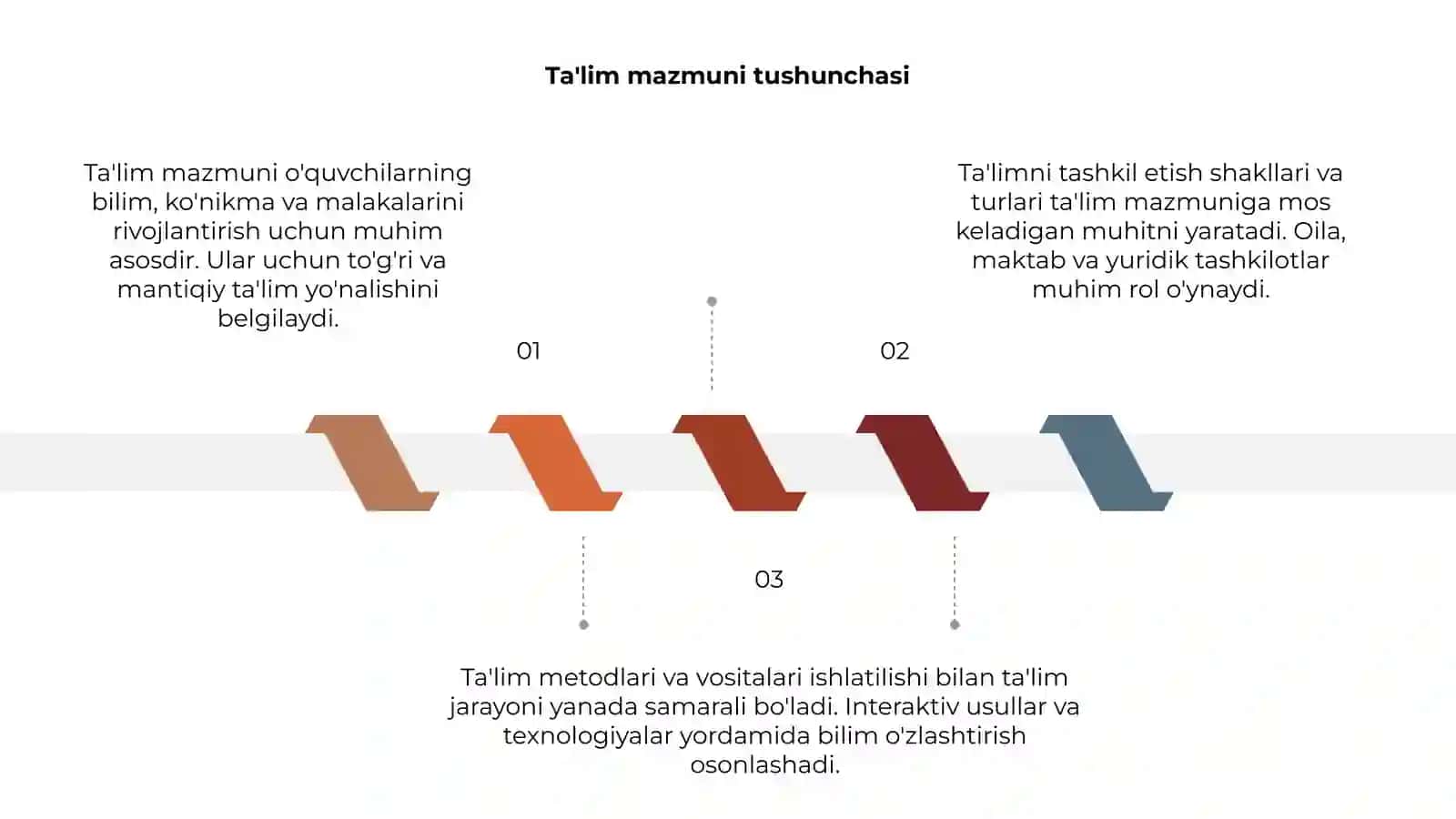 Ta'lim metodlari va vositalari 3